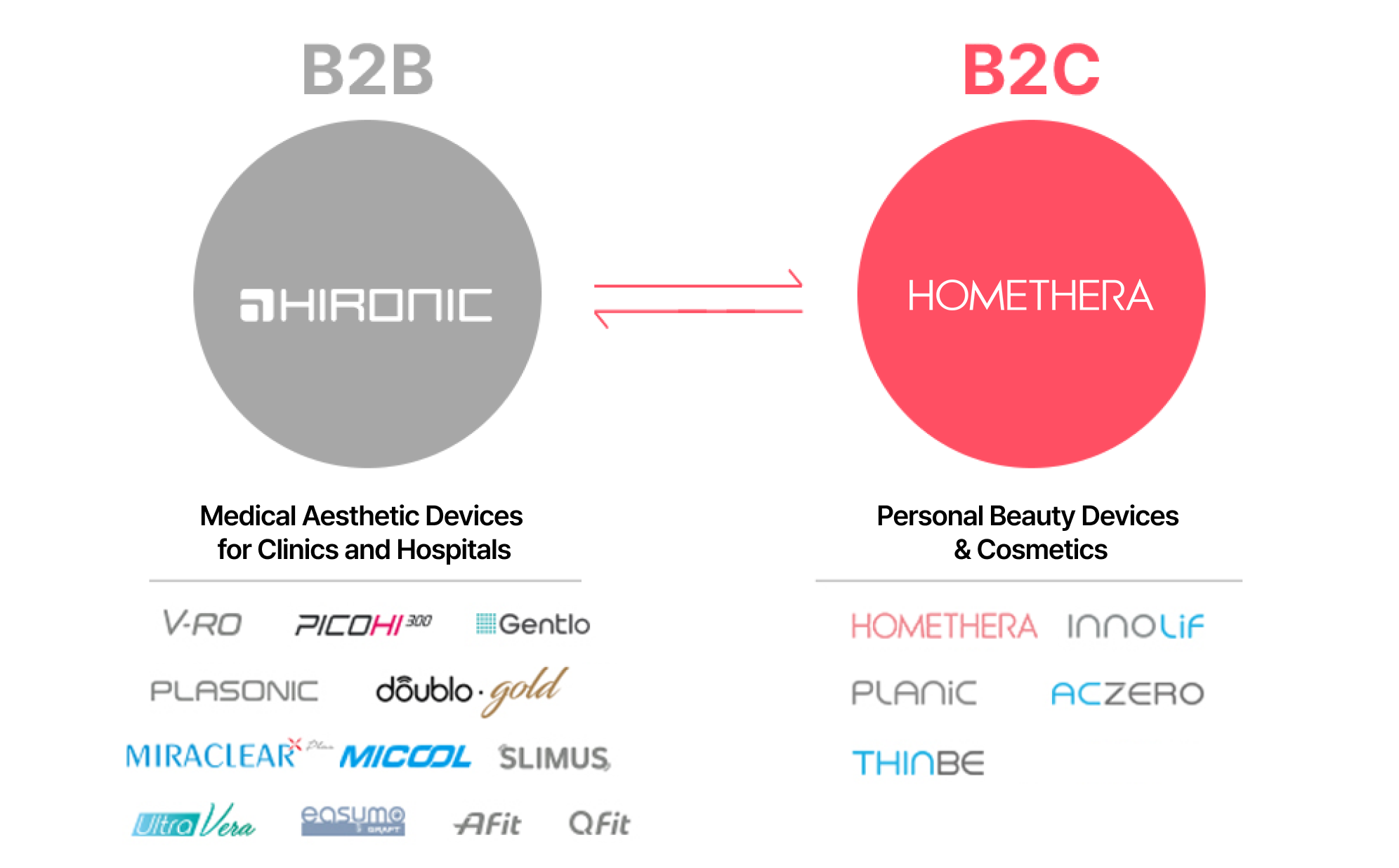 brand_homethera_info